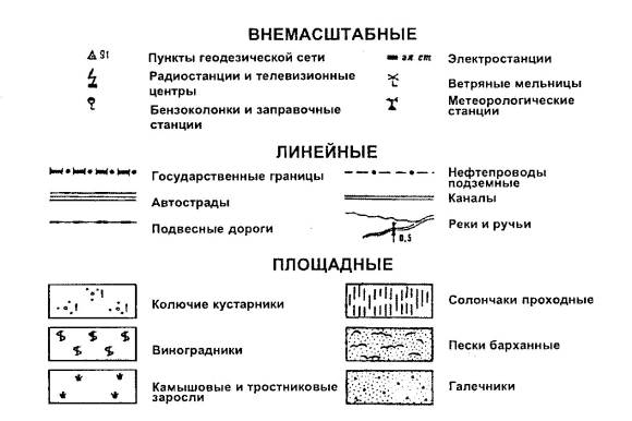 Что такое линейные условные знаки на топографической карте