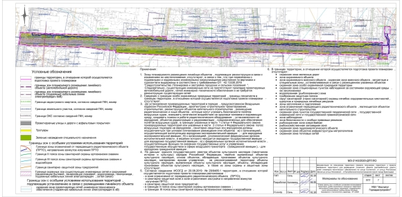 Проект планировки линейного объекта