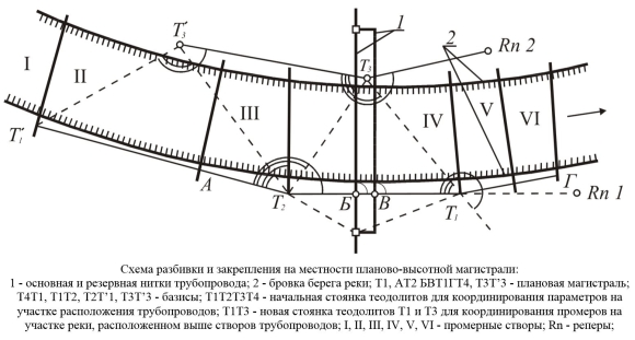 Геодезическая схема разбивки осей трубопровода