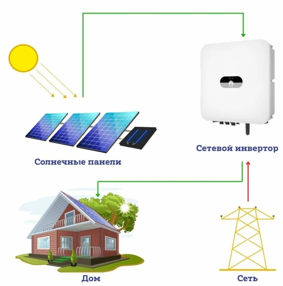 Солнечная электростанция для дома