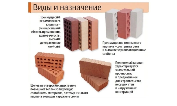 Керамический кирпич облицовочный
