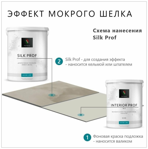 Prof Decor Silk Prof палитра