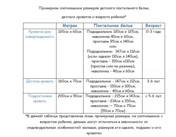 Размер одеяла для новорожденного в кроватку стандартный детского