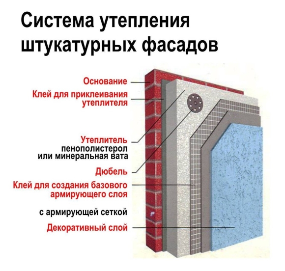 Вентилируемый фасад технология утепления стен пенопластом снаружи