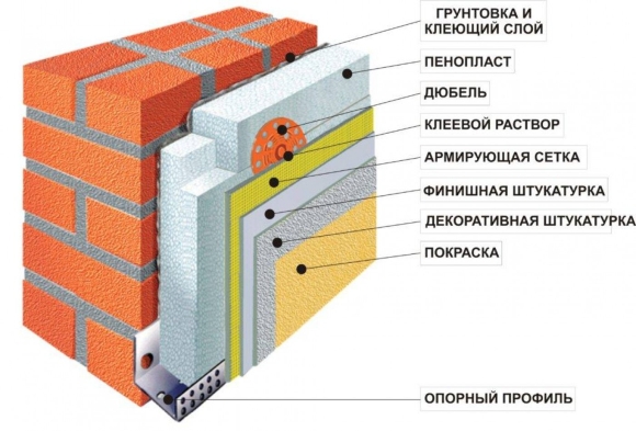 Утепление кирпичных стен пенопластом снаружи схема монтажа