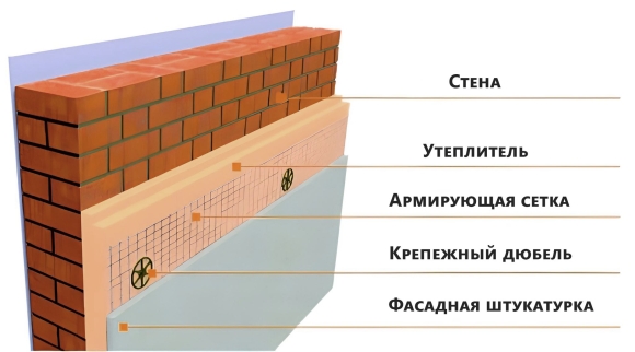 Утепление стен пеноплексом снаружи схема