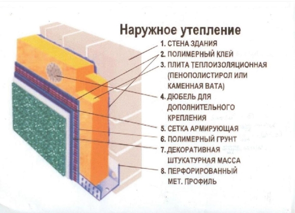 Теплоизоляция наружных стен