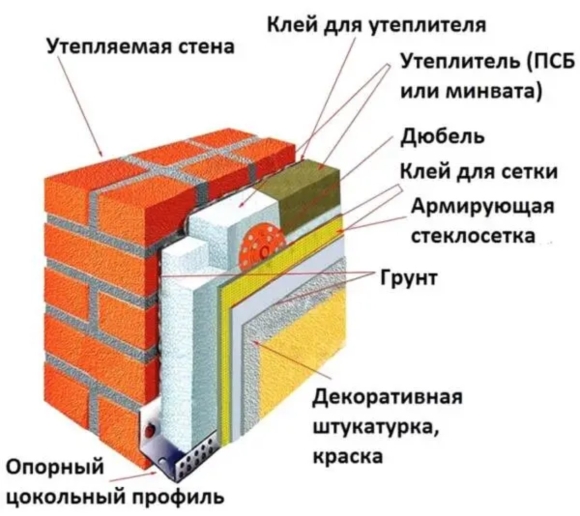 Утепление стен пенопластом схема монтажа