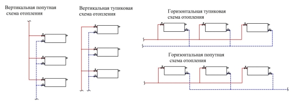 Схема однотрубной вертикальной системы отопления
