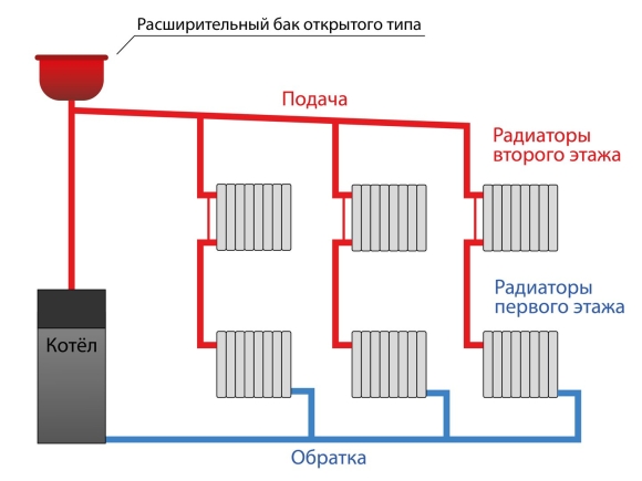 Схема подключения однотрубной системы отопления в частном