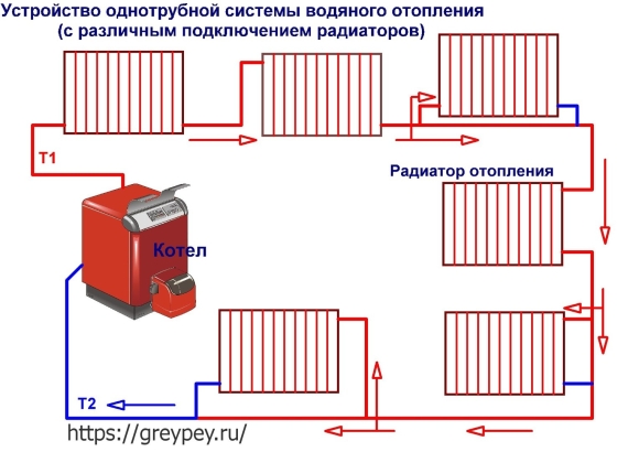 Однотрубная система отопления схема подключения радиаторов