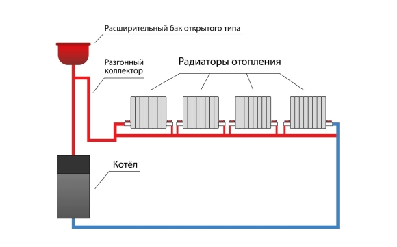 Ленинградка отопление схема однотрубной системы отопления