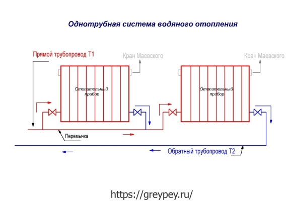 Схема подключения батареи с кранами