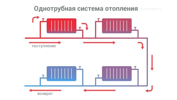 Однотрубная система отопления схема