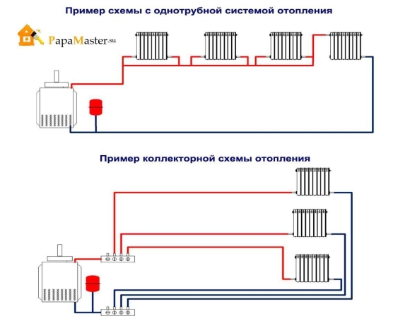 Однотрубная система отопления схема подключения радиаторов