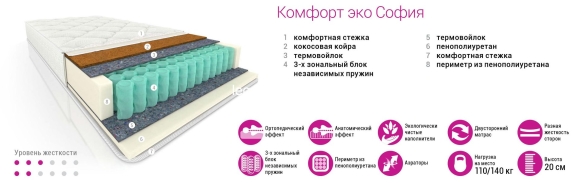 Матрас Магнат комфорт