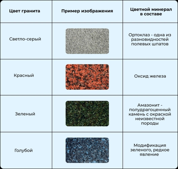 Расцветки гранита