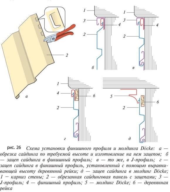 Монтаж металлосайдинга схема монтажа