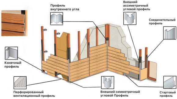 Схема монтажа фиброцементного сайдинга