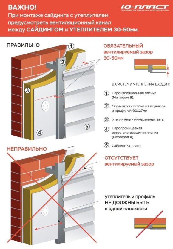 Схема монтажа утепления под сайдинг