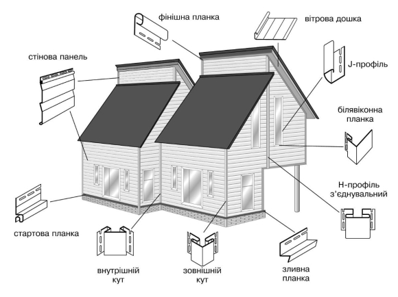 Схема монтажа сайдинга винилового обрешетка