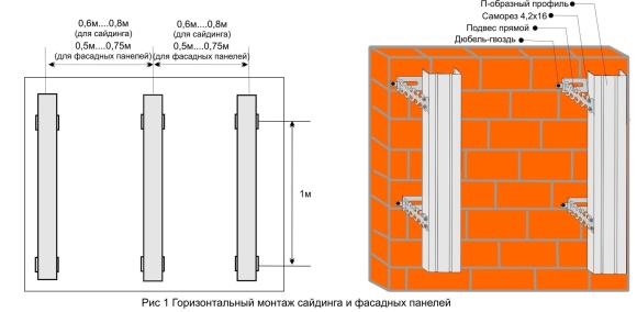 Шаг крепления профиля под металлосайдинг