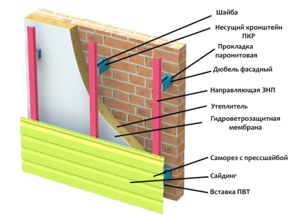 Схема утепления и монтаж фасадных панелей