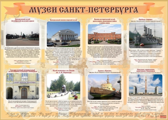 Музеи Петербурга список