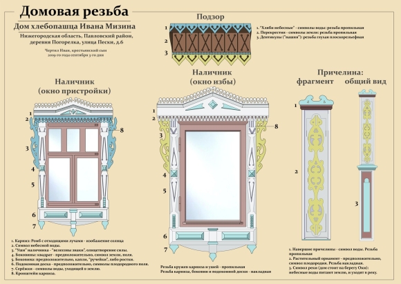 Наличники на окна в деревянном доме чертежи и схемы