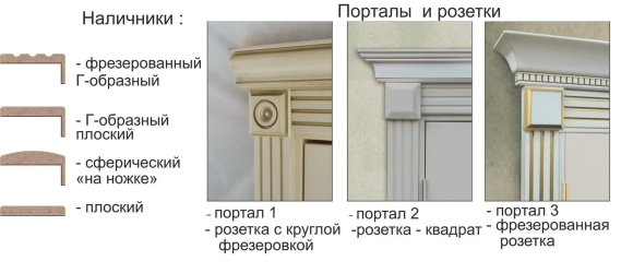 Наличник ПВХ для двери