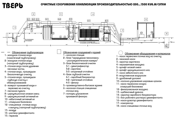 Стандартная схема биологических очистных сооружений