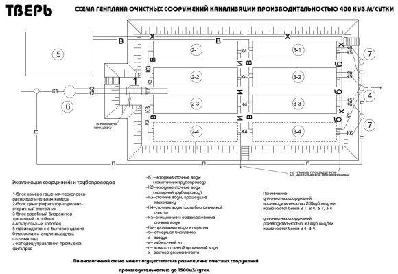 Схема очистных сооружений канализации