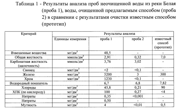 Карбонатная щелочность воды норма