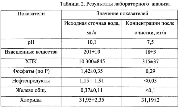 Норма взвешенных веществ в сточной воде