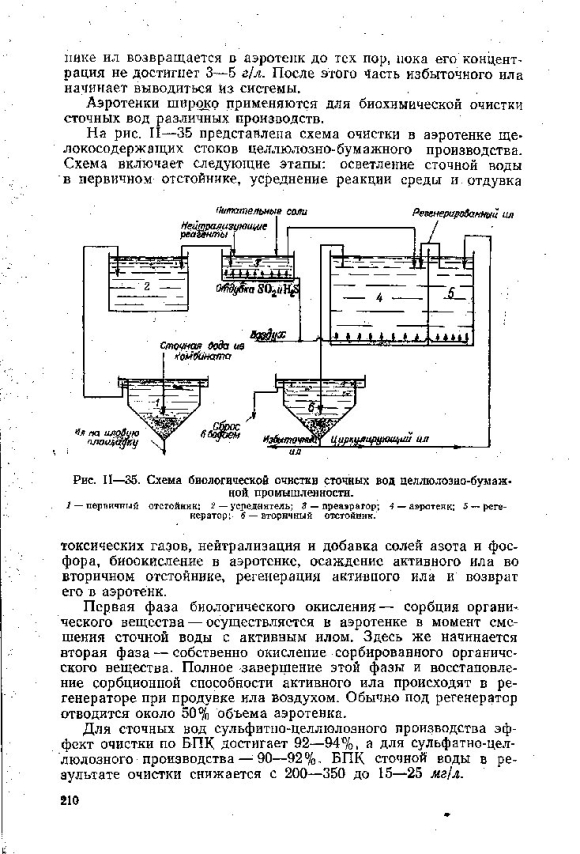 Схема очистка сточных воды с аэротенк
