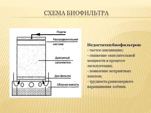 Биофильтры для очистки сточных вод схема