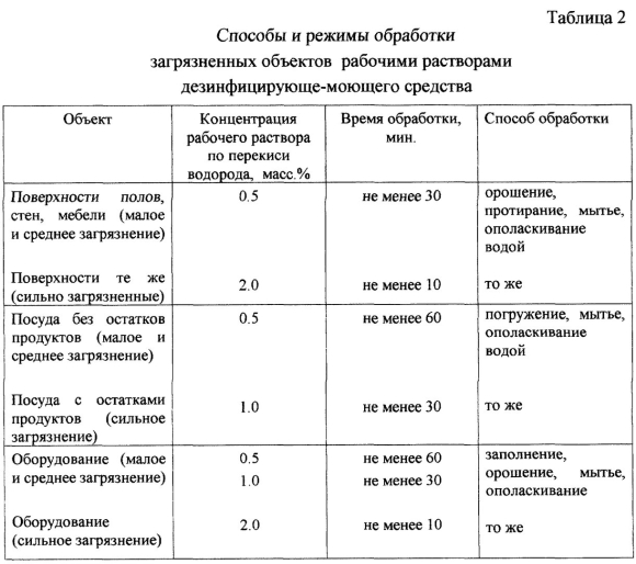 График обработки помещений дезинфицирующими средствами