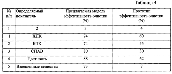 Расчет эффективности очистки