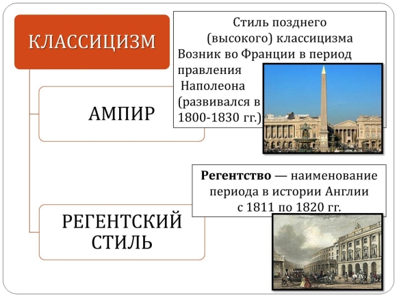Высокий поздний классицизм в архитектуре России