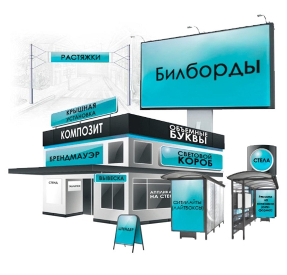 Виды наружной рекламы