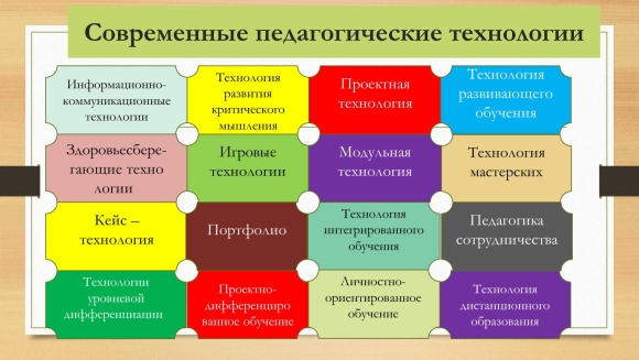 Педагогические технологии в образовании