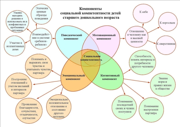 Карта воспитательных возможностей учебных предметов