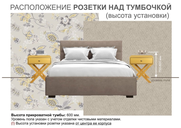 Высота розеток над прикроватной тумбочкой