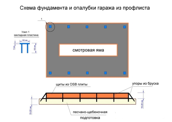 Фундамент гаража чертеж