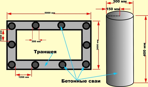 Ленточно свайный фундамент для гаража