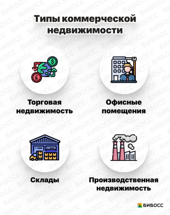 Виды коммерческой недвижимости