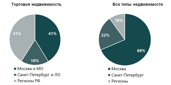 NF Group Аналитика