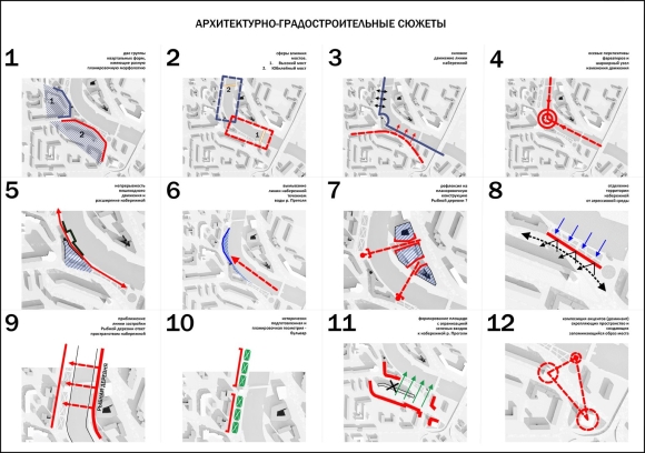 Схема градостроительного анализа территории