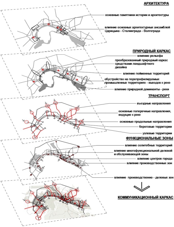 Архитектурно градостроительный анализ