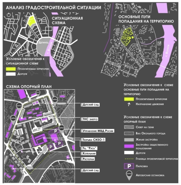 Градостроительный анализ территории
